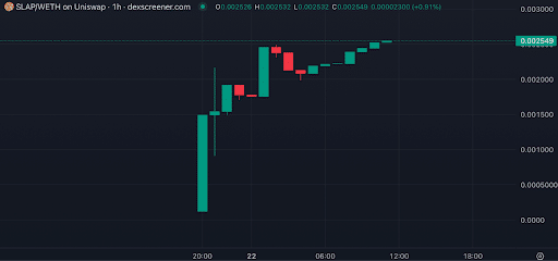 New meme coin CatSlap soars 1,835%, could be the next Mog Coin or Popcat - 1