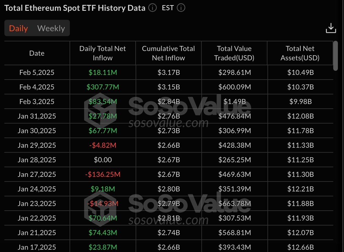 Spot Ethereum ETF inflows