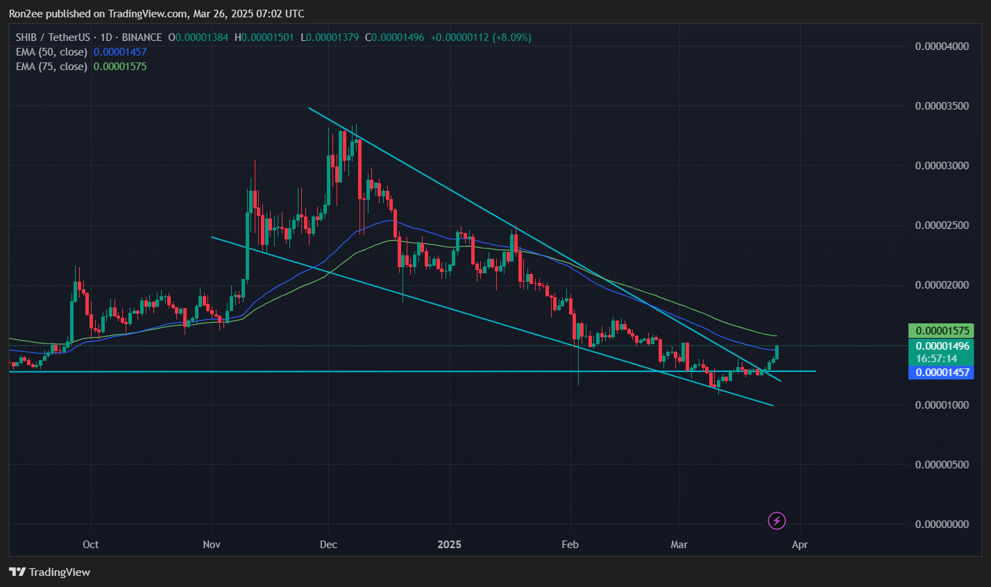 Here’s why SHIB rallied 10% today - 1