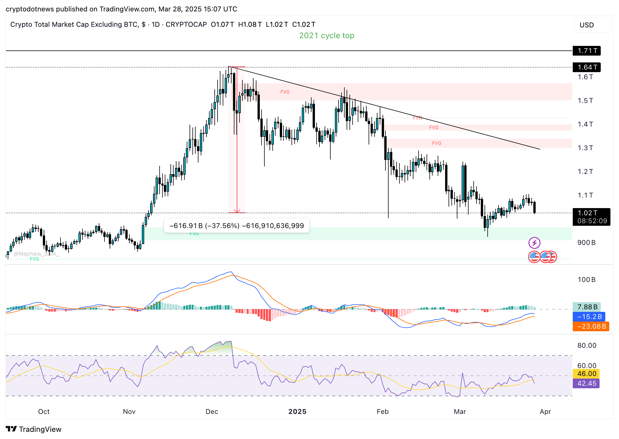Crypto total market cap