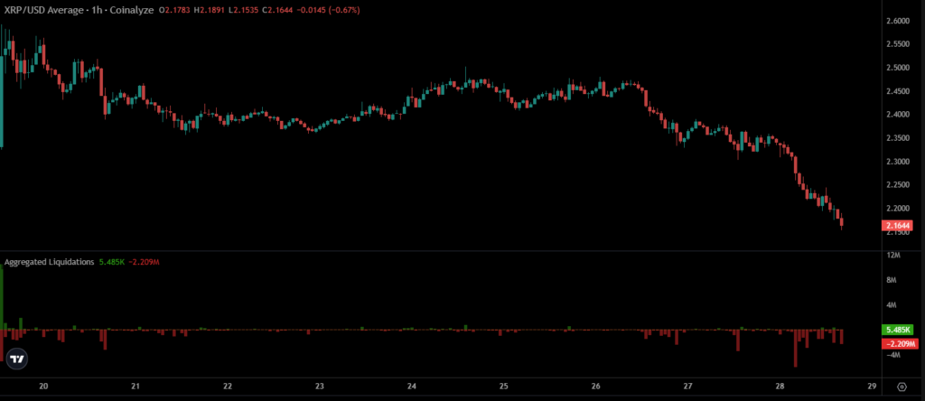 Analyst makes chilling XRP forecast, investors scramble to revenue sharing altcoin for refuge - 3