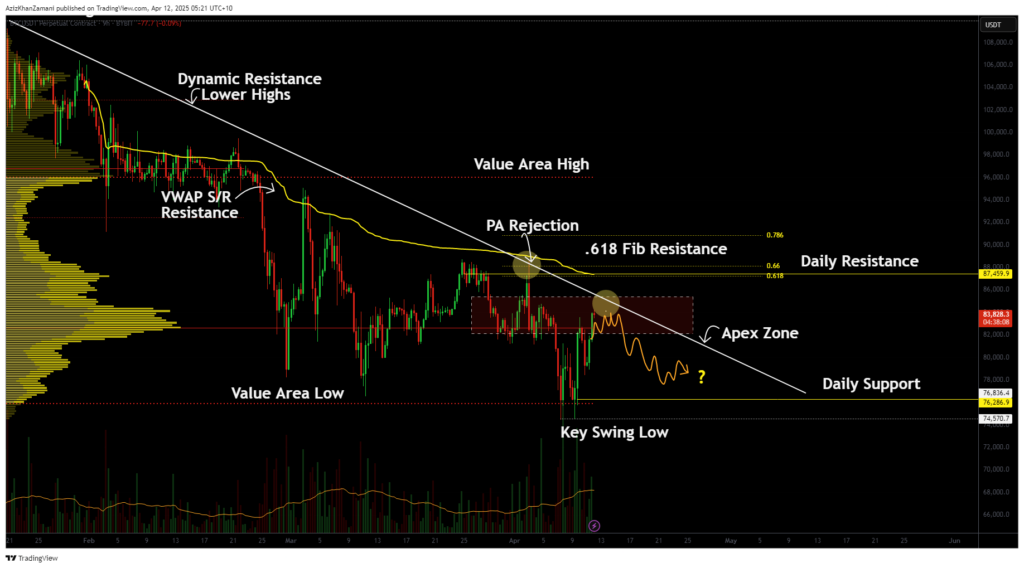 Bitcoin approaches a make-or-break resistance: will the bulls finally crack it? - 1