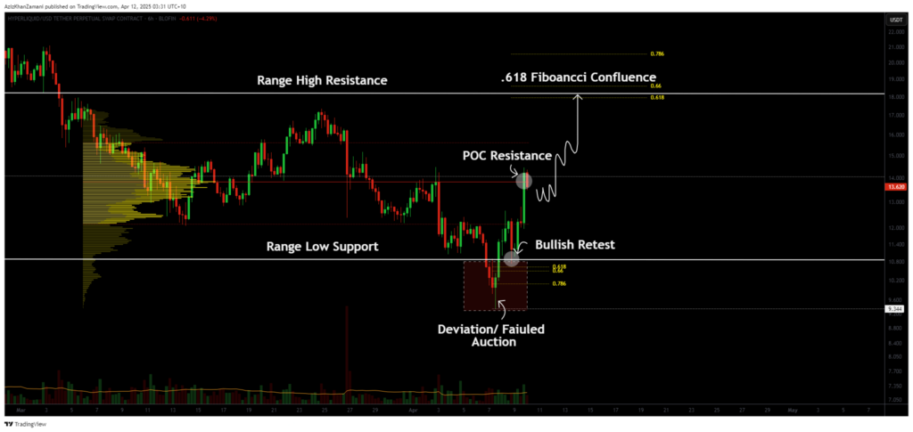Hyperliquid shows bullish reversal, key target at $18.50 in sight - 1