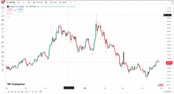 Solana and Sui set for huge token unlocks, investors rotate profits  - 2