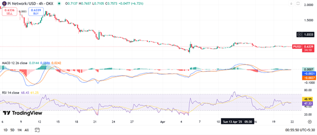 Pi Network's decline leads investors to Yeti Ouro's high-ROI presale now in stage 4 - 2