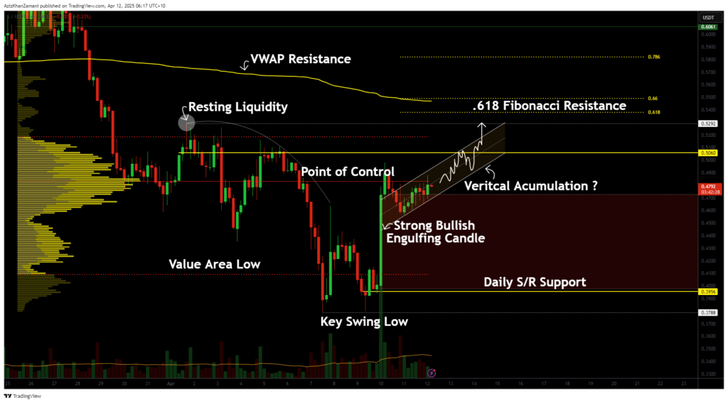 Sonic token eyes higher ground following a bullish engulfing impulse - 1