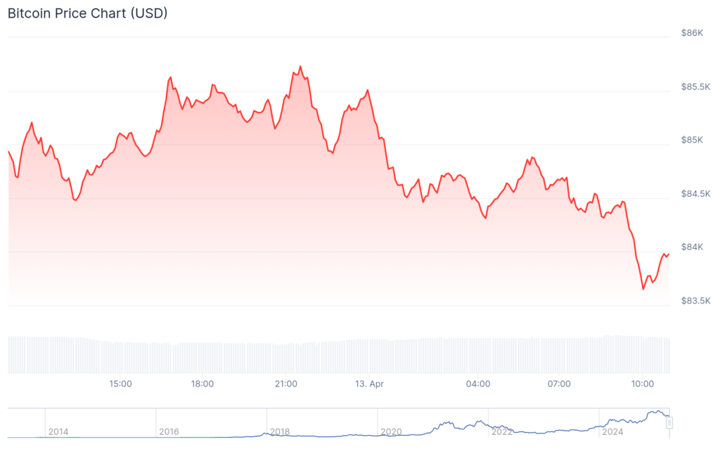 Bitcoin nears breakout confirmation, enters new technical uptrend: analysts - 1