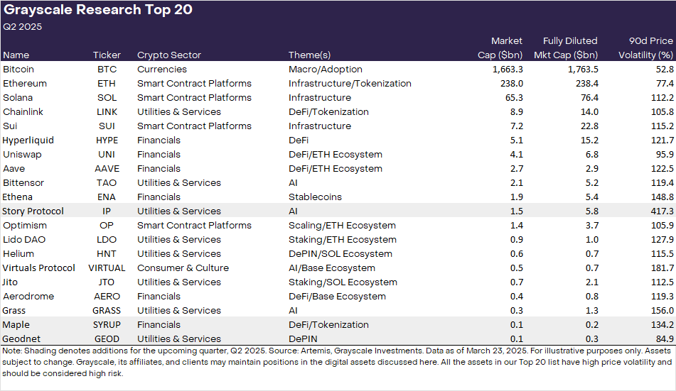 Grayscale plans ETF expansion — which tokens are next? - 1