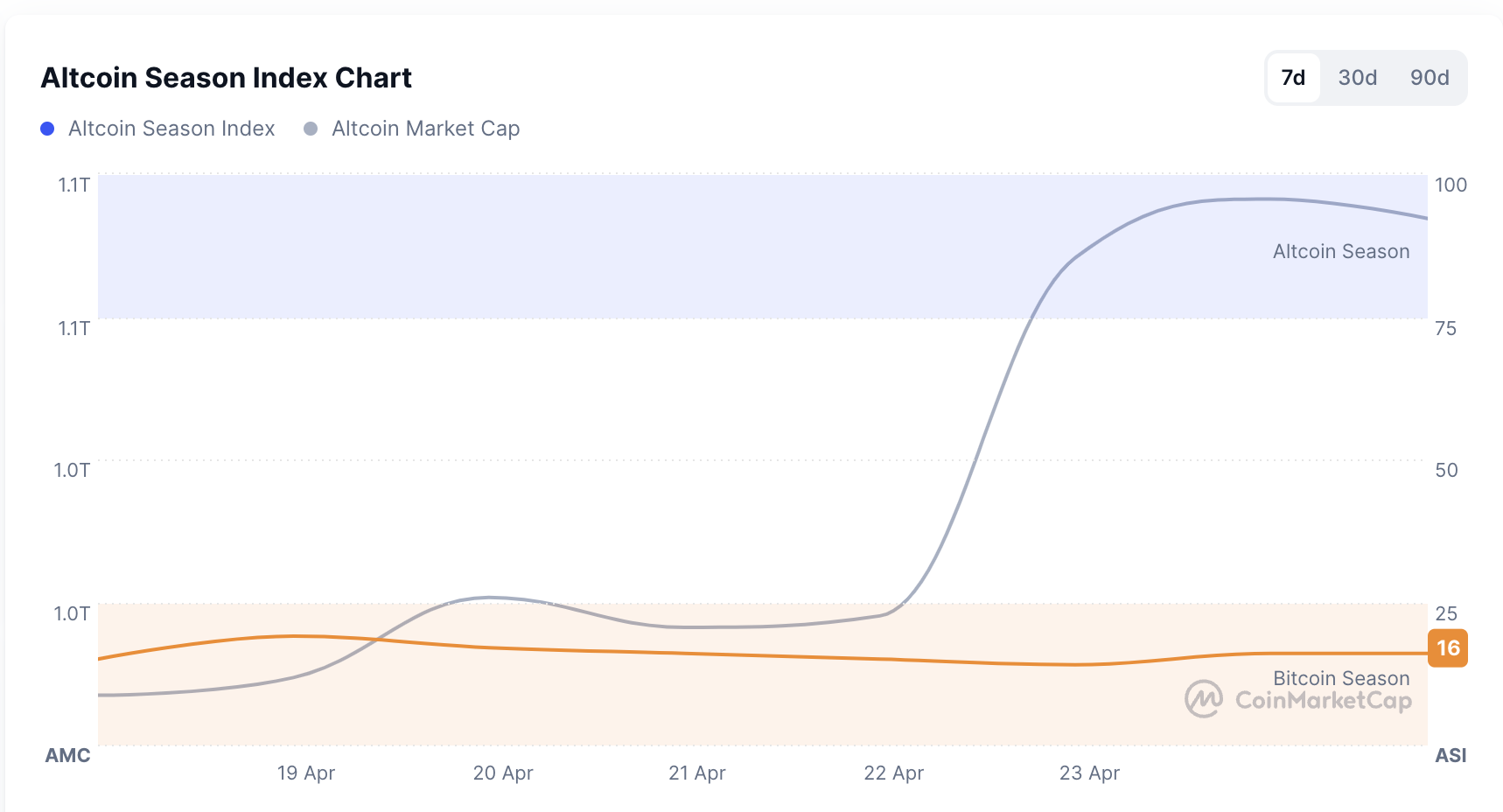 Bitcoin’s sanity check for a broken system - 1