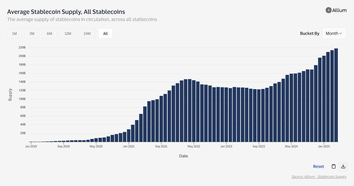 Visa backs stablecoin infra provider BVNK in strategic bet on stablecoin payments - 1