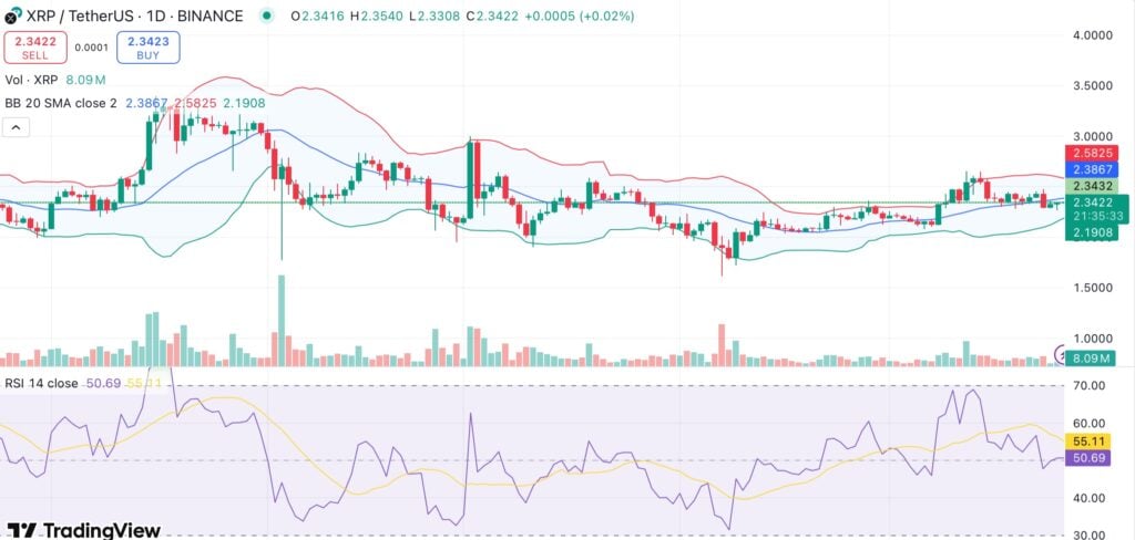 XRP clings to key support amid sideways action as investors shift focus to upcoming SEC meeting - 1