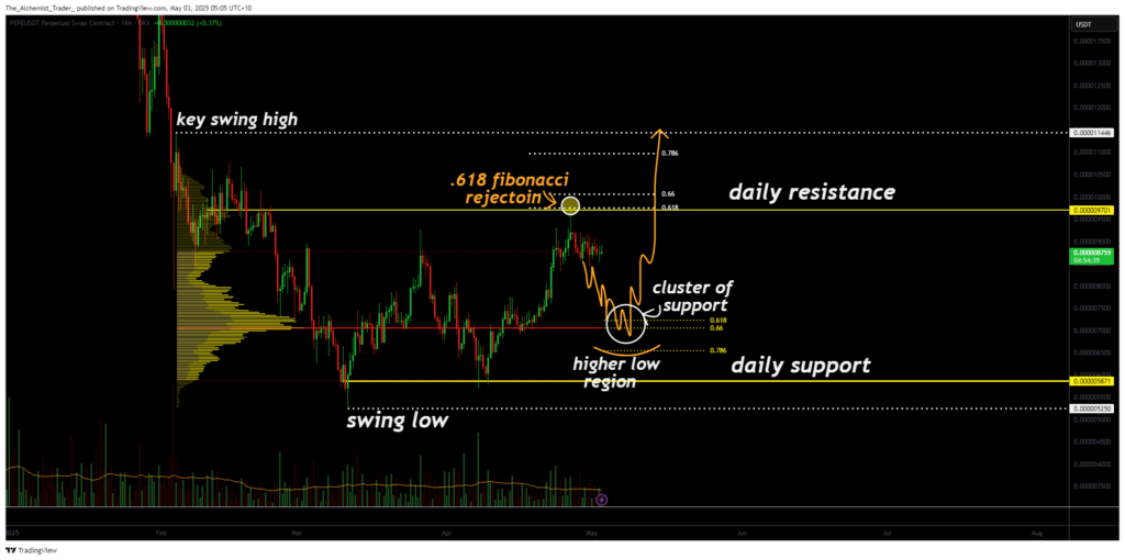 Pepe rejection likely before bullish continuation? key levels to watch. - 1