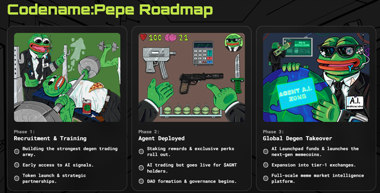 The next PEPE? Codename:Pepe is gearing up for a 30,000% rally - 2