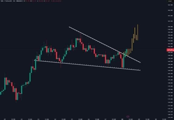 Next successor to Solana? New decentralized platform hits $30.3 million - 1