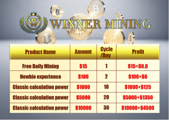 Bitcoin surges toward new highs as WinnerMining offers easy cloud mining entry - 1