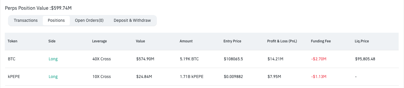 From PEPE to Billions: meet crypto’s boldest whale James Wynn - 1