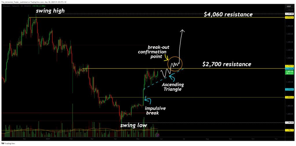 Ethereum price coiling under resistance: Is a breakout toward $4,000 imminent? - 1