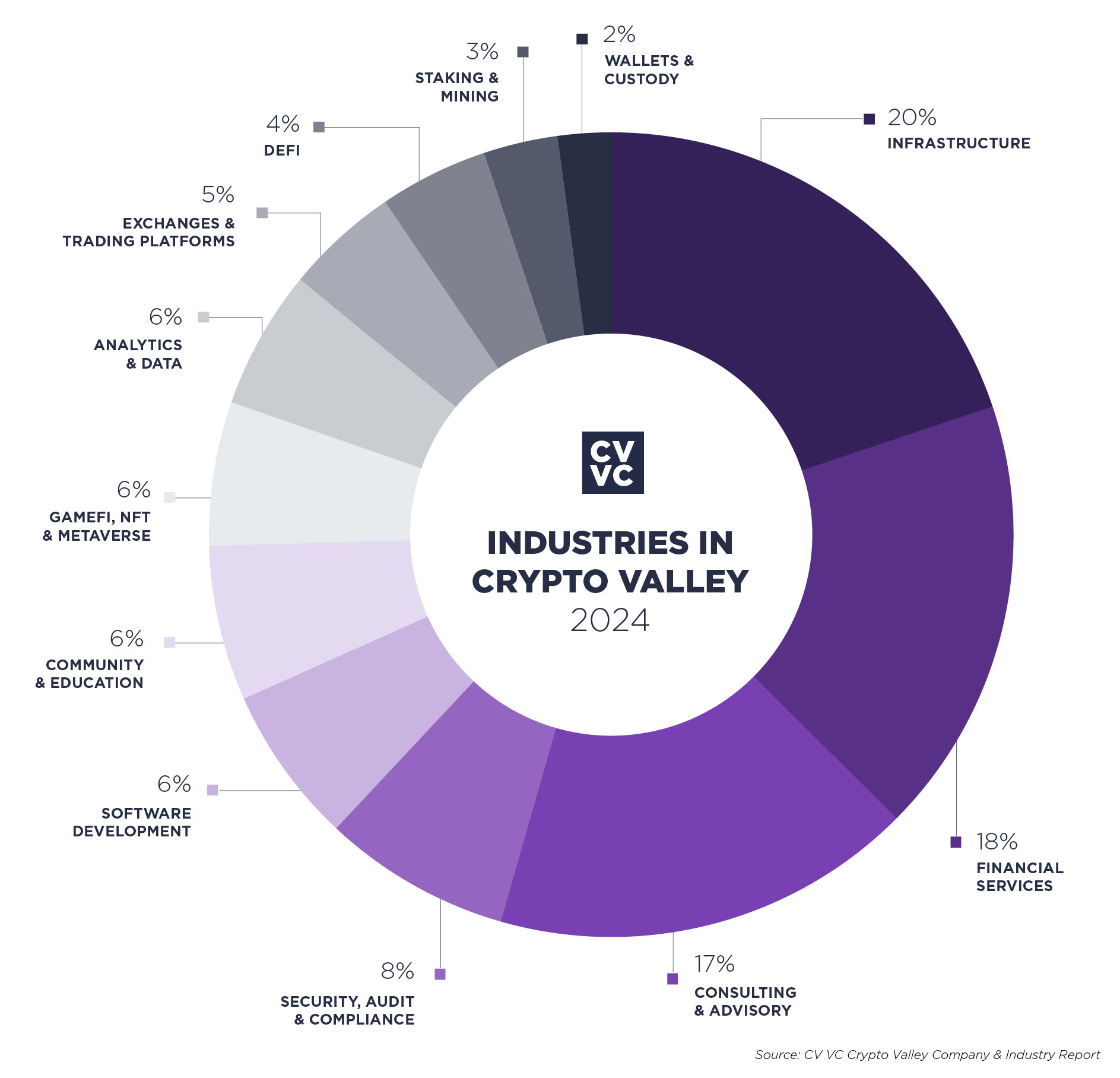 Swiss Crypto Valley soars 132%, now home for nearly 1,750 blockchain firms - 1