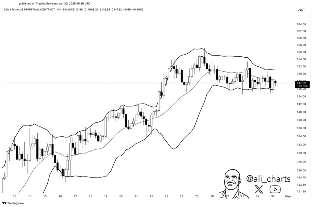 Experts back Solana, Sui, and this rising altcoin to continue crypto domination - 1