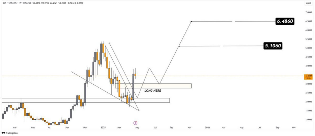 Experts back Solana, Sui, and this rising altcoin to continue crypto domination - 2