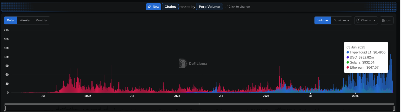 HYPE jumps 15% on Binance US listing news, eyes breakout to new ATH - 2