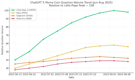 Why Little Pepe is the next layer-2 memecoin to watch - 2