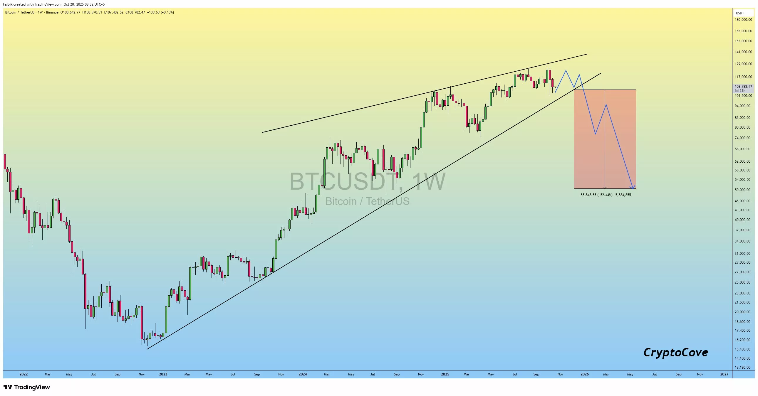 Bitcoin price rebounds back over $110K as market eyes recovery - 1