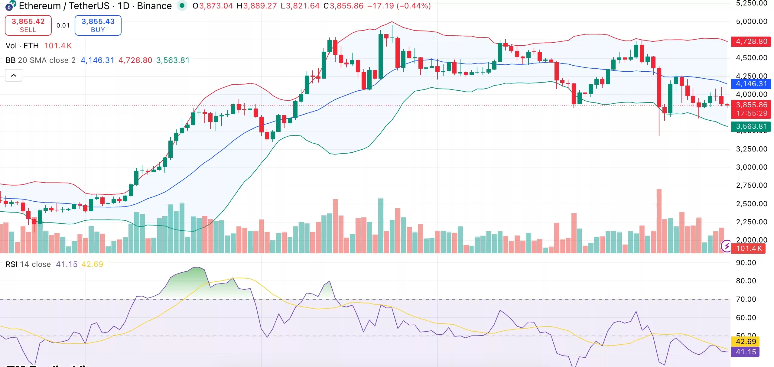 Ethereum price outlook improves as U.S. spot ETH ETF inflows resume - 1