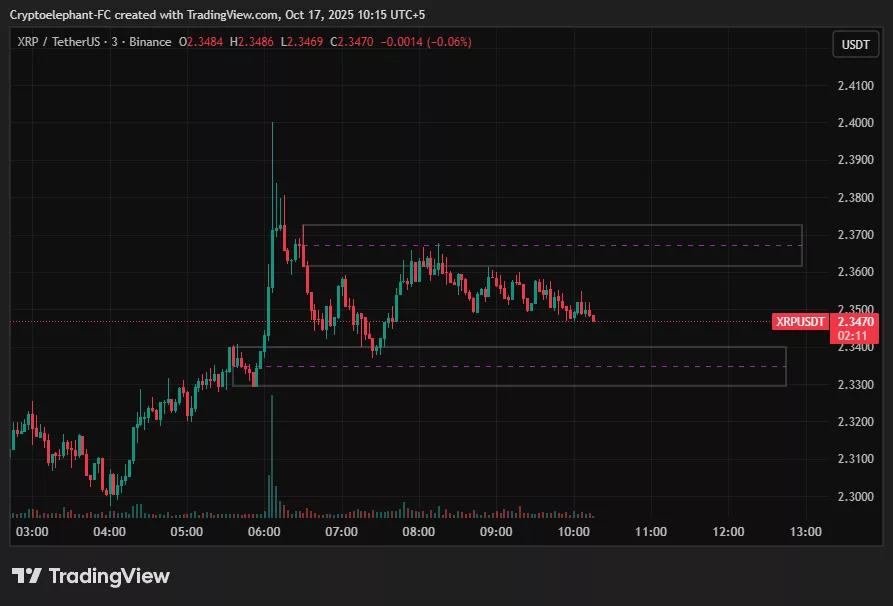 XRP Price Prediction: Will XRP or BTC break out first? - 2