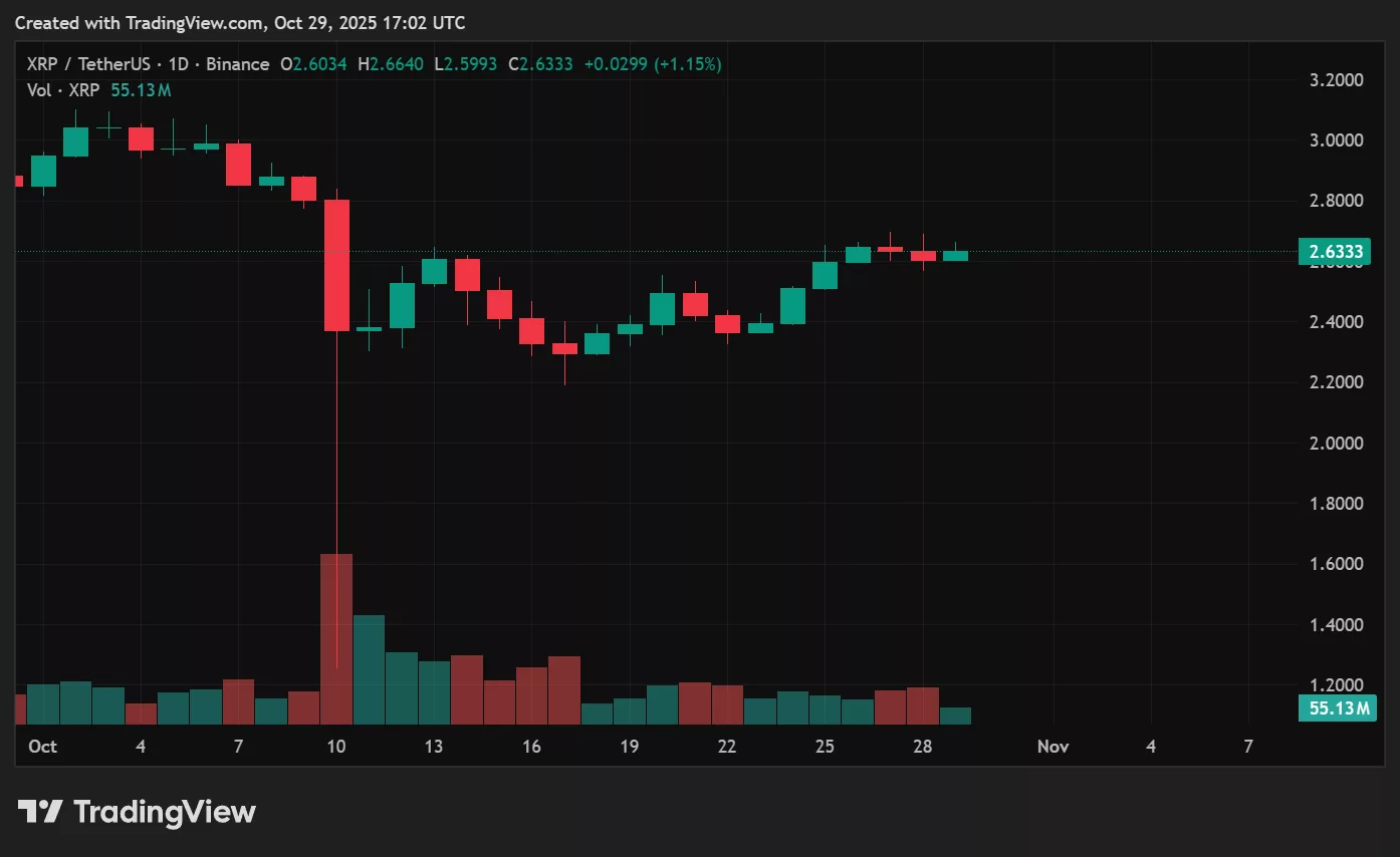 XRP price prediction: Will liquidity rotation pull XRP above $3? - 1