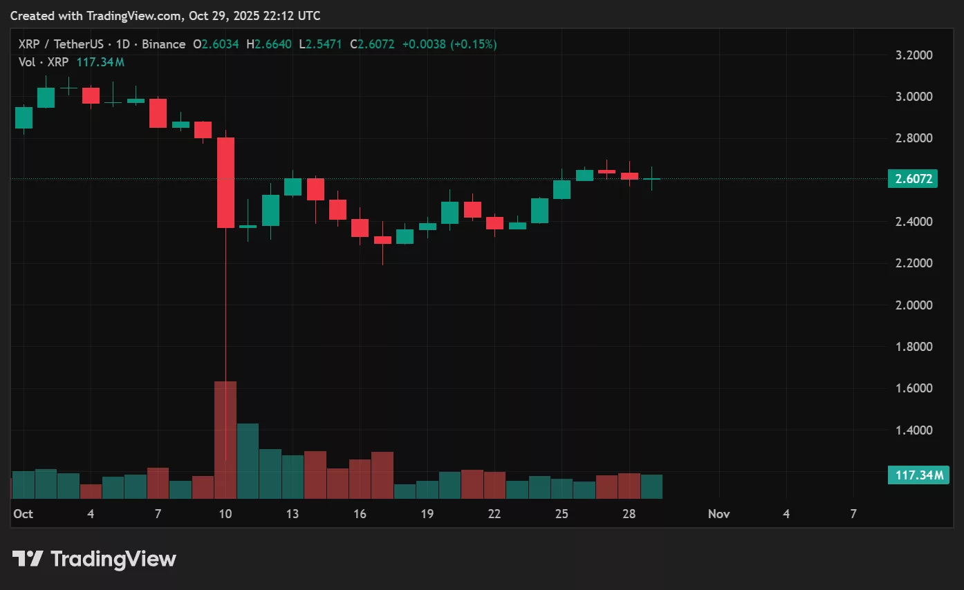 XRP price prediction as Fed cuts interest rate - 1