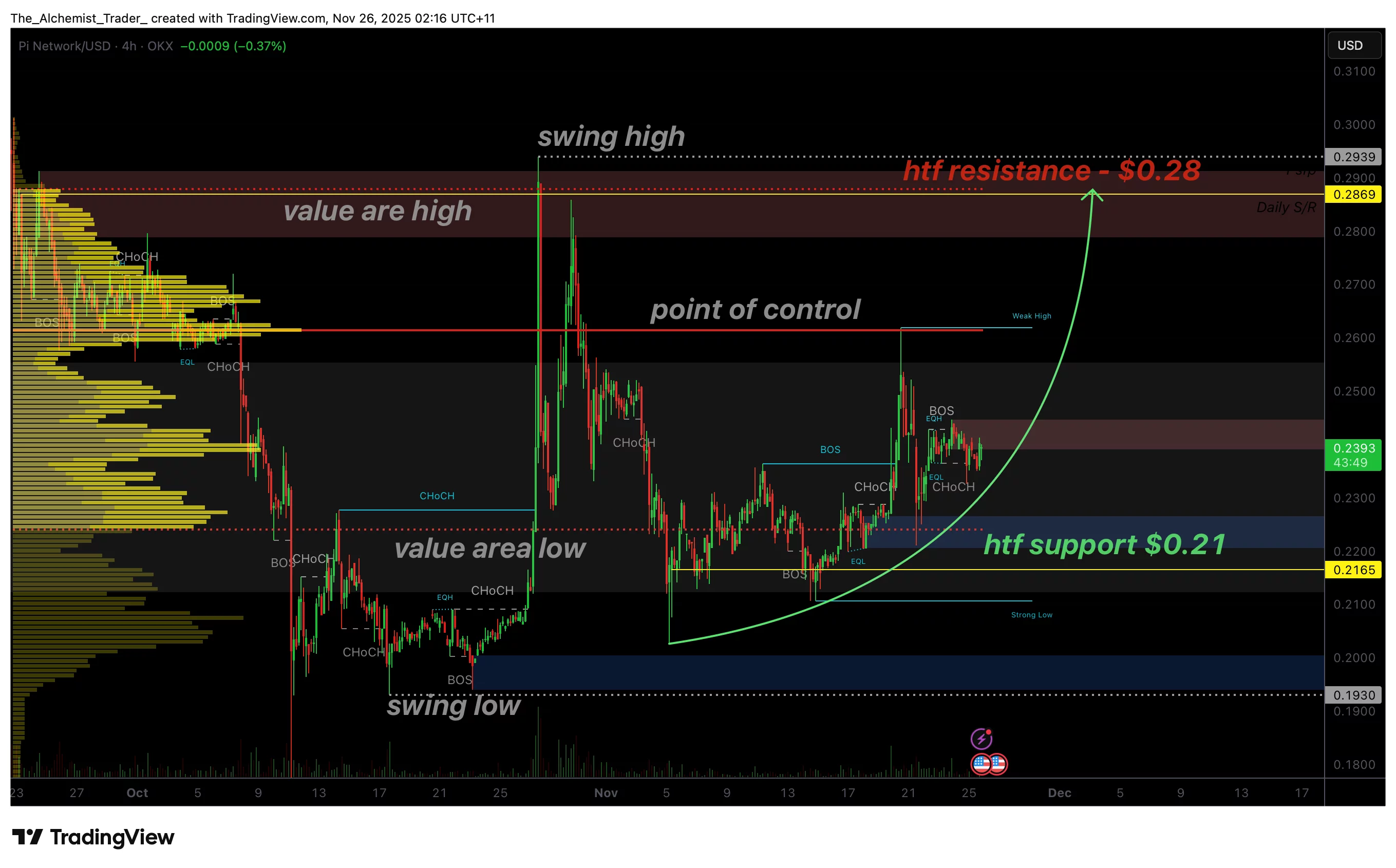 Pi Network price stabilizes in accumulation zone, bullish pressure builds - 1