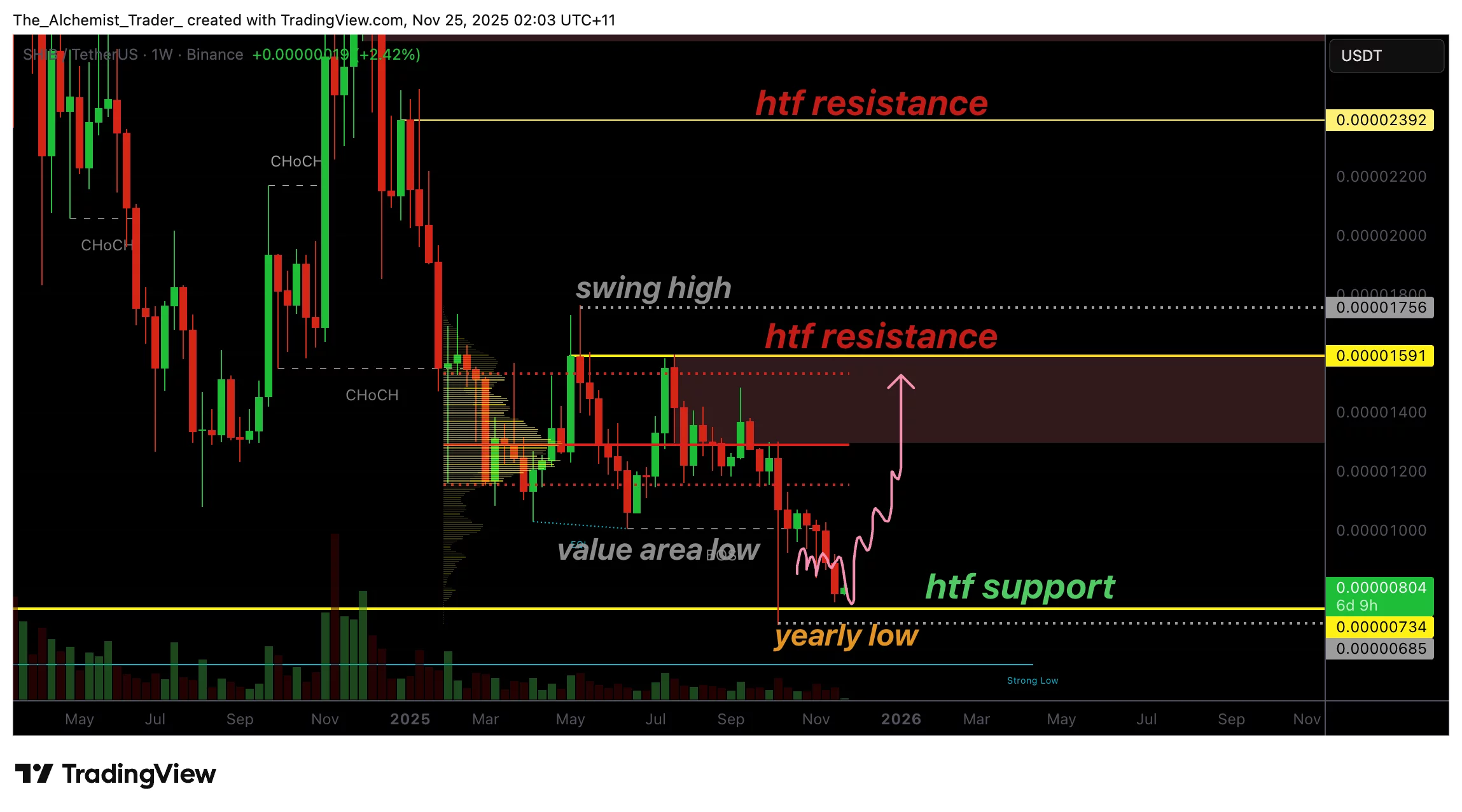 Shiba Inu price defends yearly low as burn rate jumps 1,000% - 1