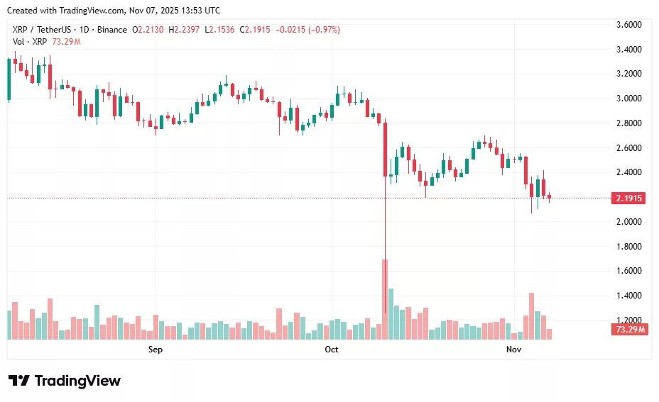 XRP price prediction: Will whale buyers step in at the $2.10–$2.20 zone? - 1