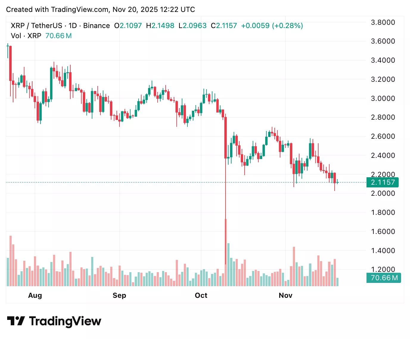XRP price prediction if Franklin Templeton’s ETF sees $150-$250M trading volume - 1