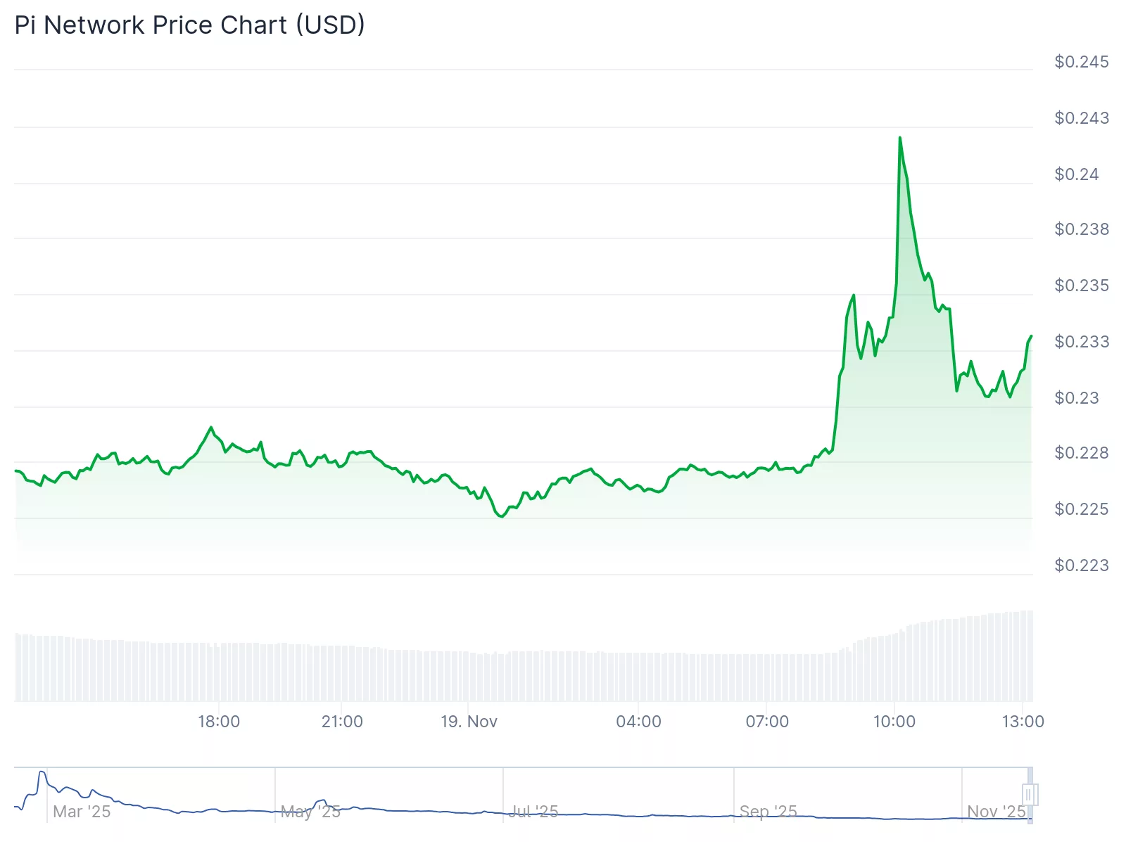 Pi Network claims MiCA compliance, pushes for regulated EU exchange listings - 2