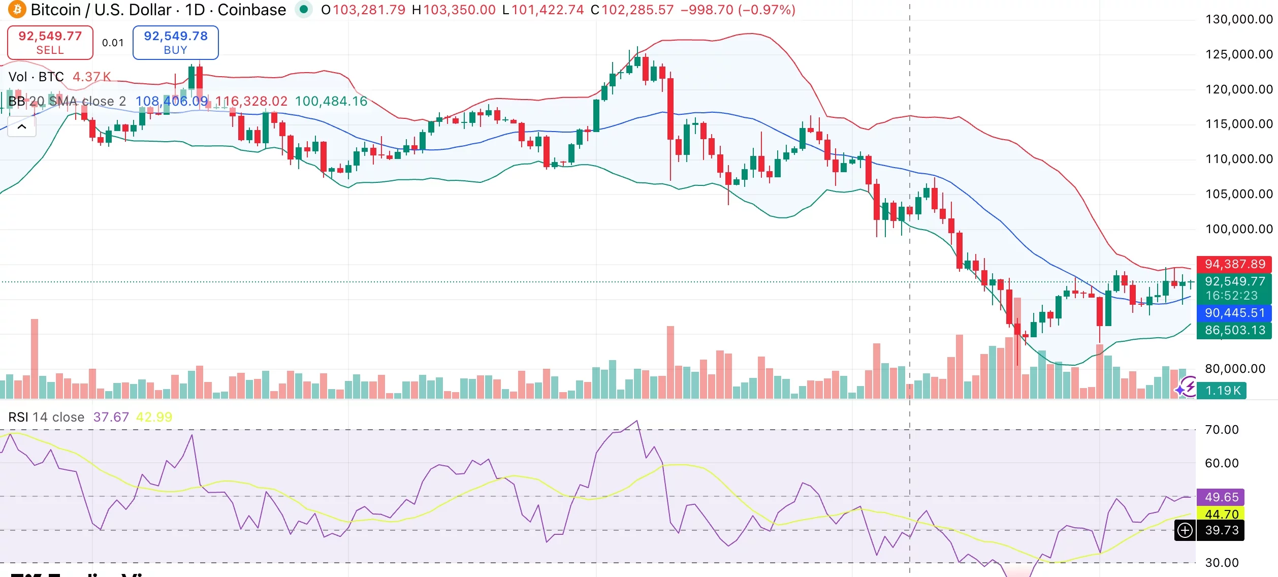 Bitcoin price preparing for breakout? Long-term holders add 75K BTC in 10 days - 1