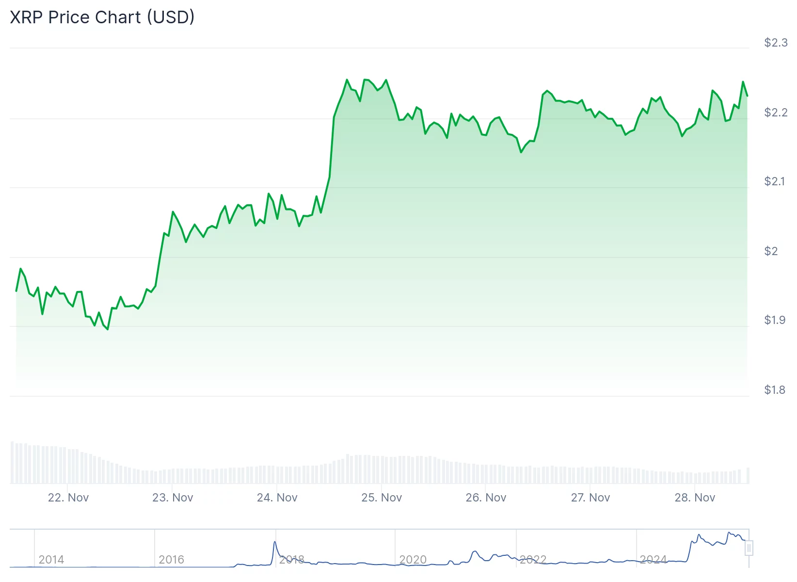 XRP whales make waves: 460m coins move as price surges 14% - 2