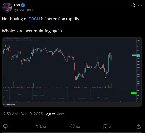Whales have begun accumulating BCH again noted analyst CW.