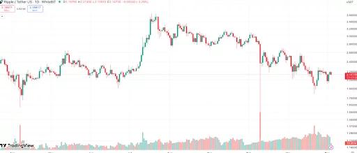 XRP vs RTX: Comparing Ripple and Remittix in the global payments market - 2