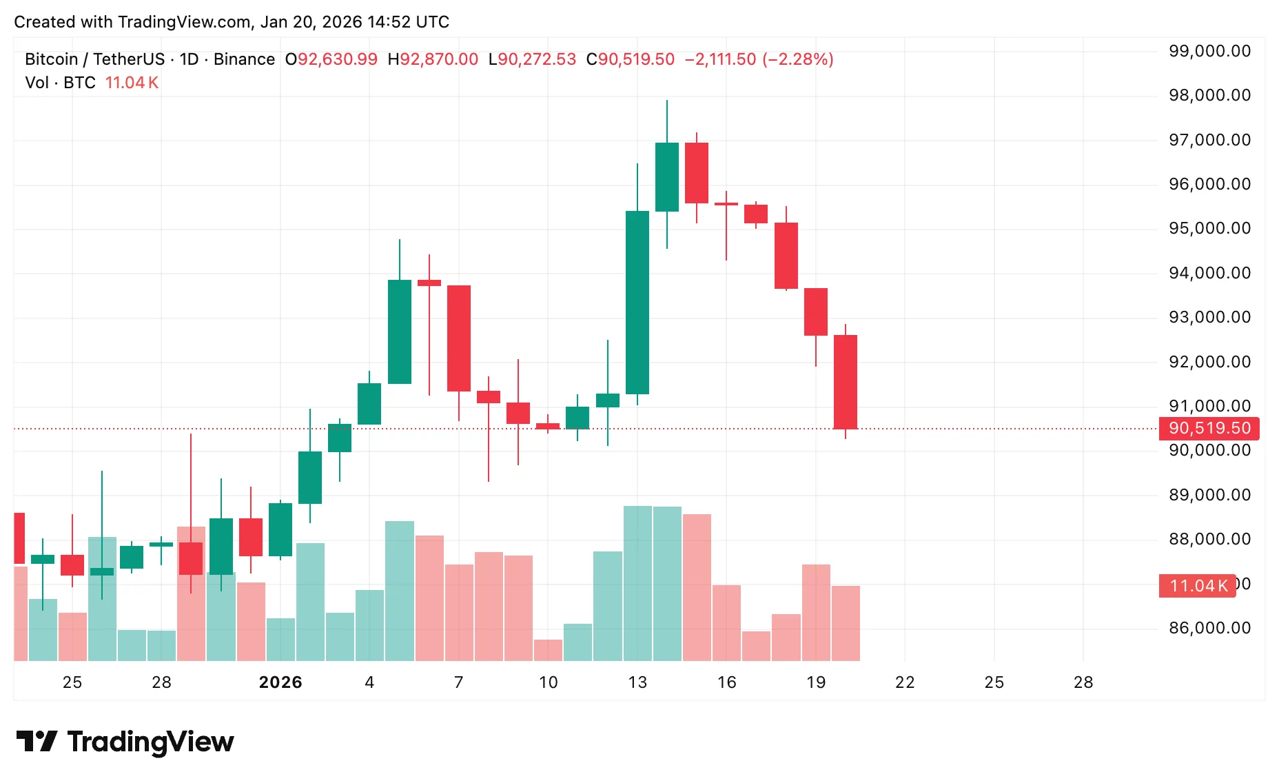 Bitcoin price prediction: Is $90k the line in the sand? - 2