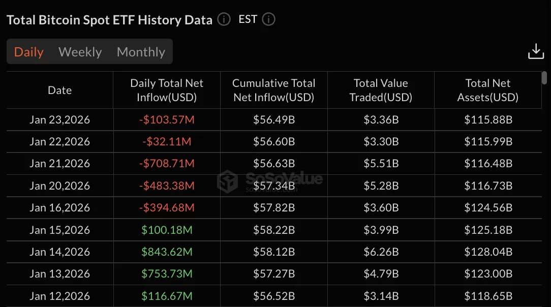 Bitcoin ETFs data