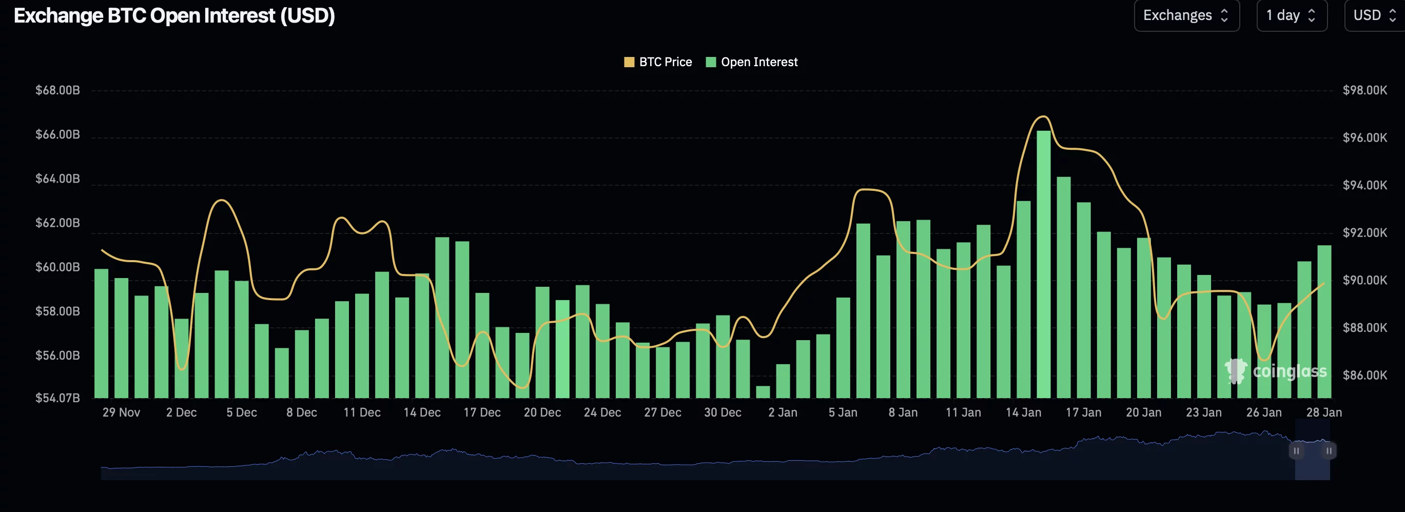 Bitcoin price doesn't move much as Fed keeps interest rate steady - 2
