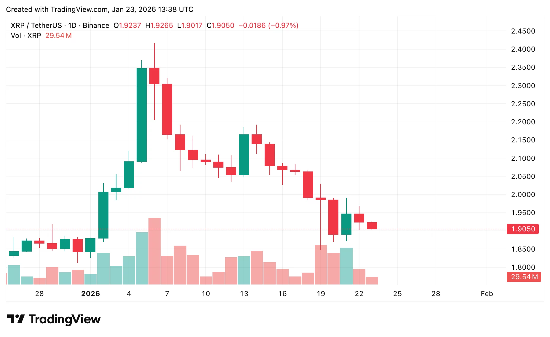 XRP price prediction: Ripple CEO optimism amid market fear - 2