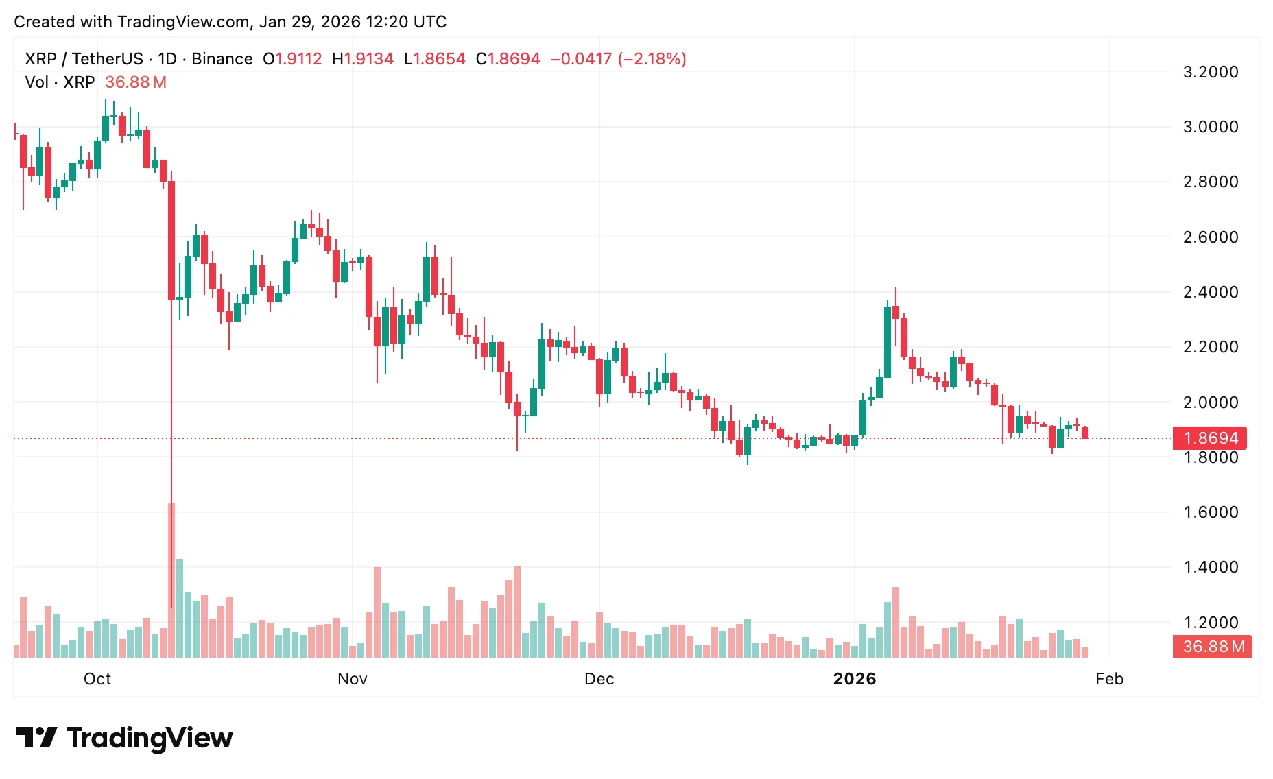 XRP price prediction: Can Ripple token stabilize after Fed decision? - 2