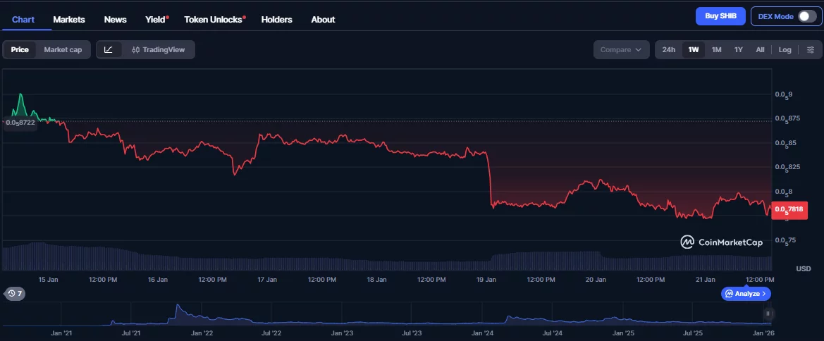 Analysts reveal: 2026’s leading DeFi play isn’t Ethereum or Shiba Inu, it’s Digitap and its banking revolution - 3