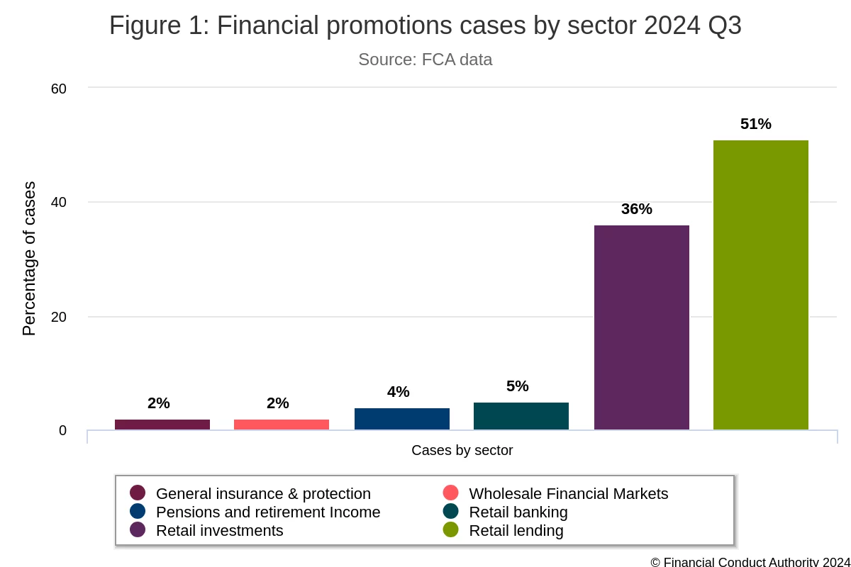 Crypto companies can’t afford inexperienced marketers in a regulated era | Opinion - 2
