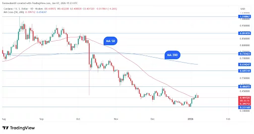 Cardano is flashing breakout signals, but this challenger is quietly hijacking the entire trade - 1