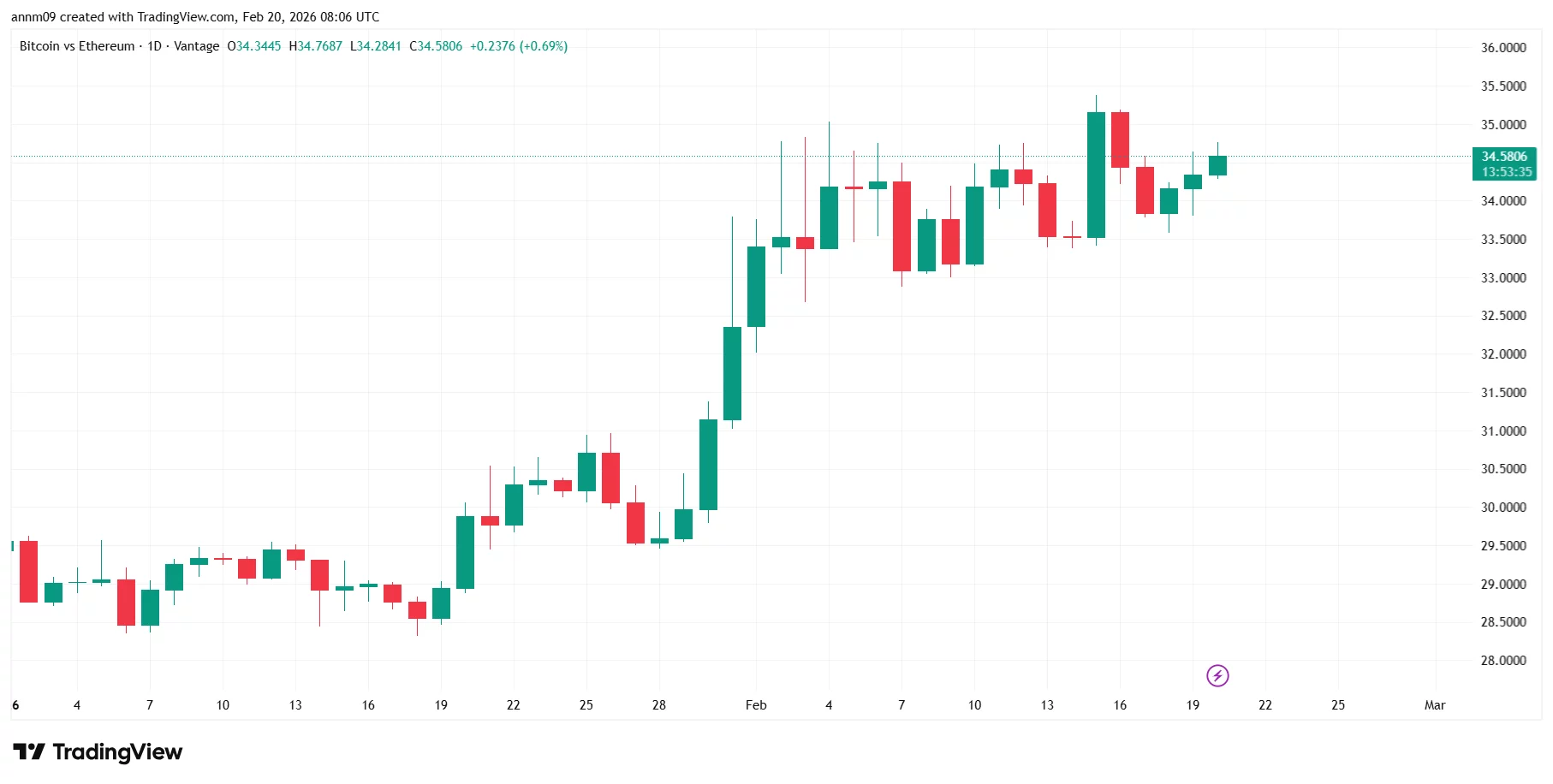 Here's what crypto traders should watch in PCE inflation data release today - 2