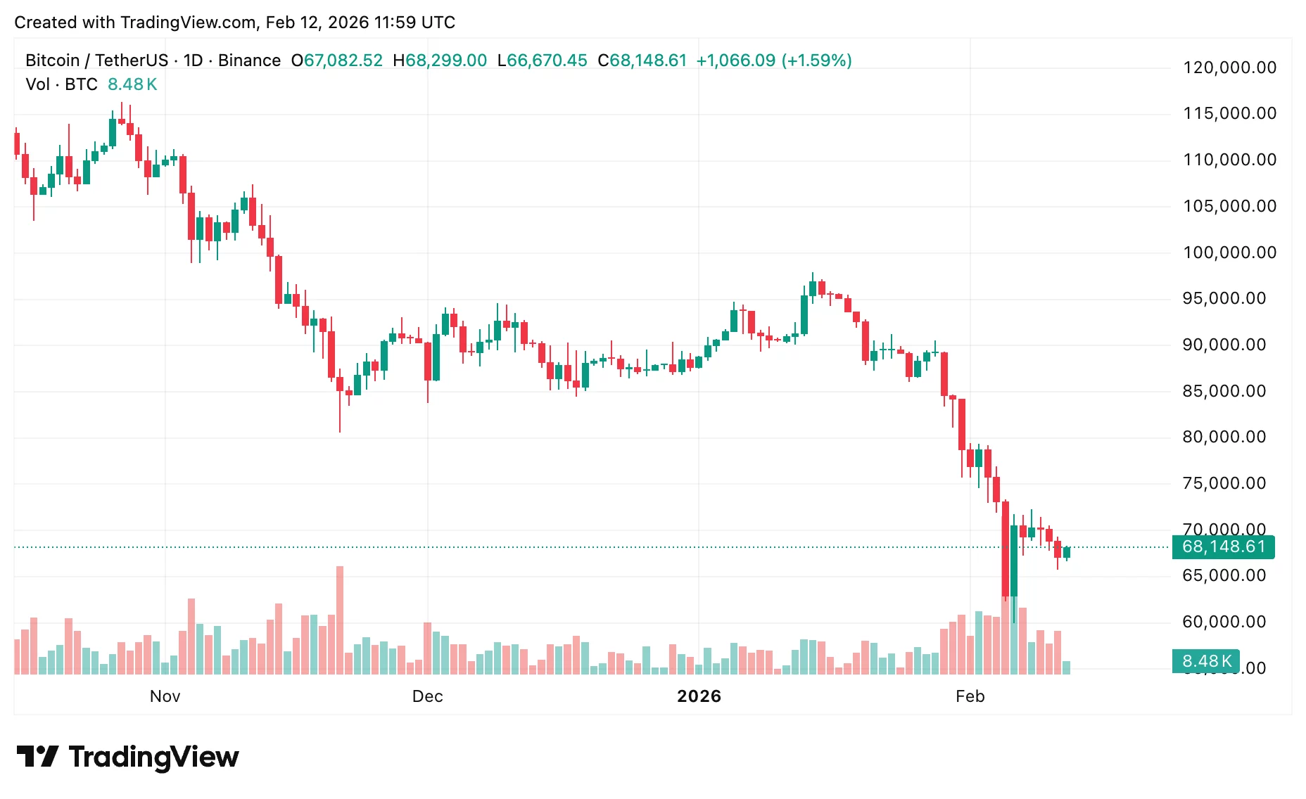Crypto price prediction today as markets await January CPI data release - 2